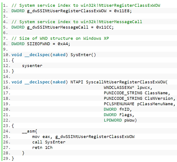 Call to the win32k!NtUserMessageCall function via the SYSENTER instruction.