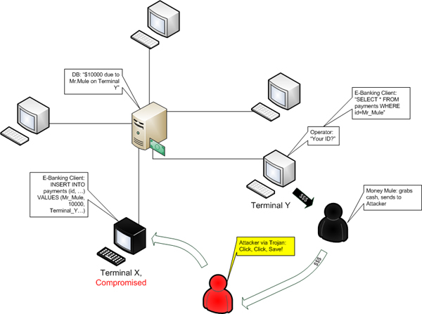 The Company in compromised operation.