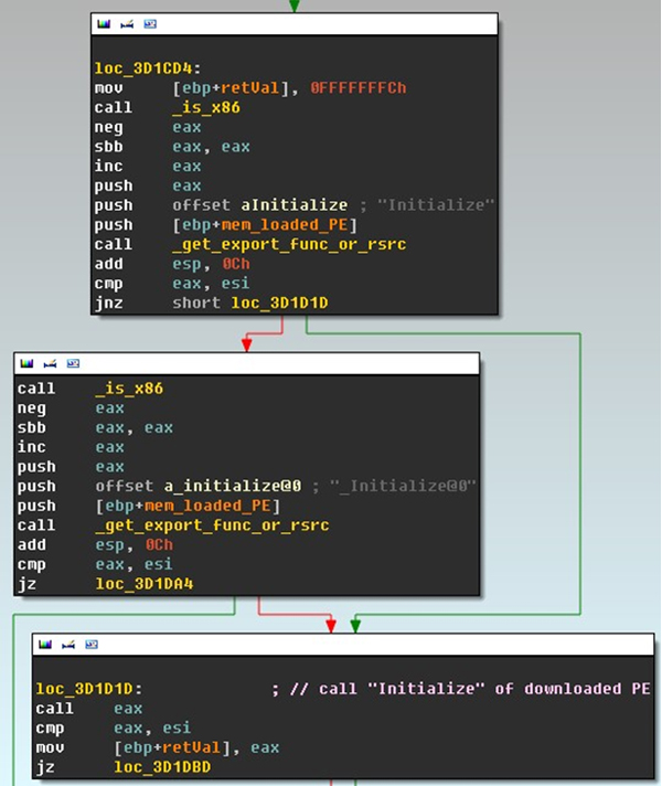 Invoke Initialize function.