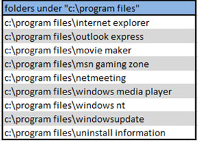 List of folders under c:\program files.
