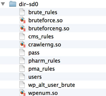 The content of one instance of the file system.