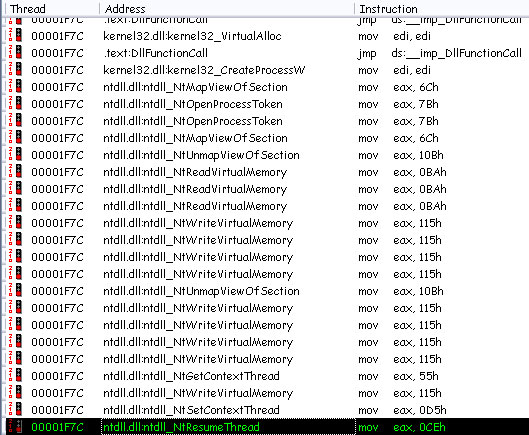 Tracing ntdll APIs to catch the unpacked payload.