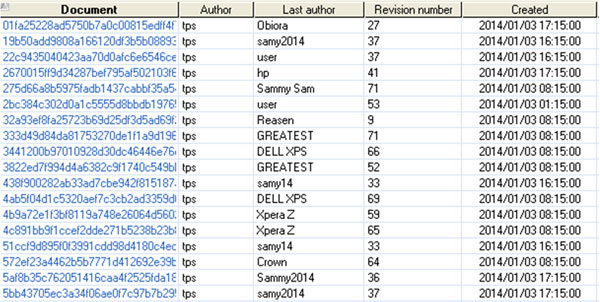 The creation date is the same for most of the documents.