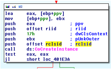 Use of CoCreateInstance().