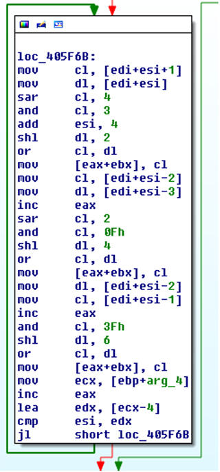 Function used to decode the .ico configuration file.