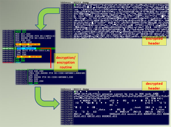 Decryption.