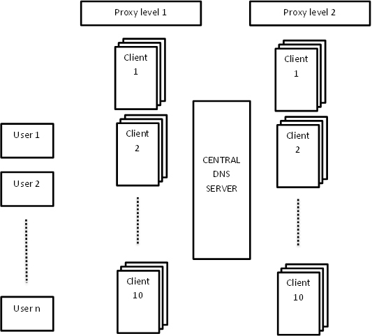 Network’s general infrastructure.