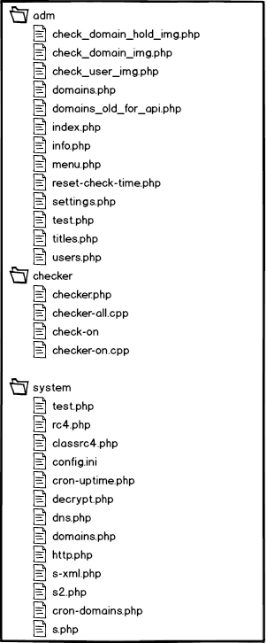 Directory tree from central DNS server.