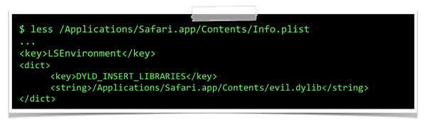 The application’s Info.plist is altered to contain a ‘LSEnvironment’ dictionary.