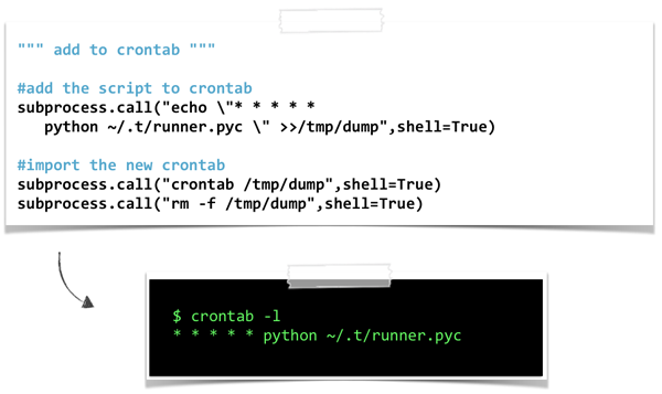 Janicab’s cron job persistence.