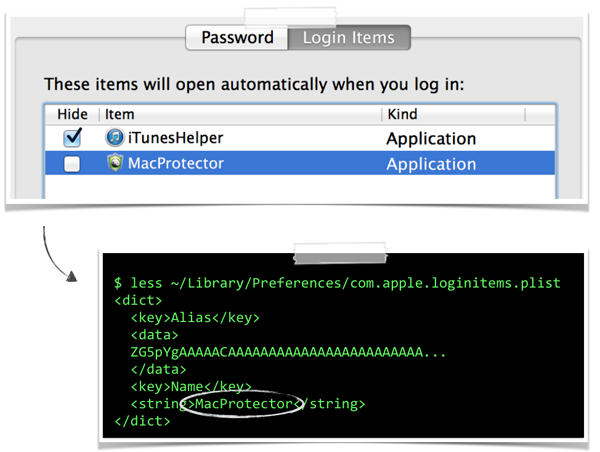 MacProtector’s login item persistence.