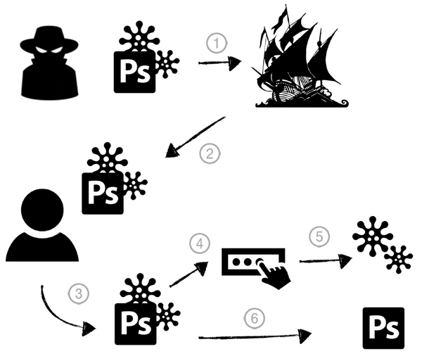 Overview of iWorm infection.