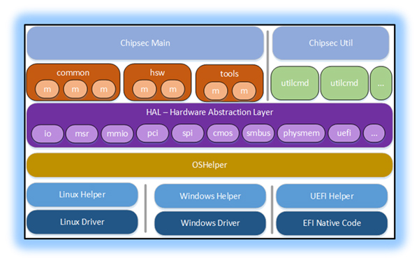 Hidden file system reader.