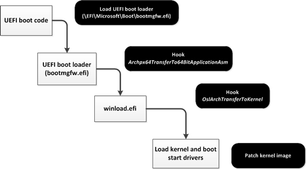 Dreamboot boot process.