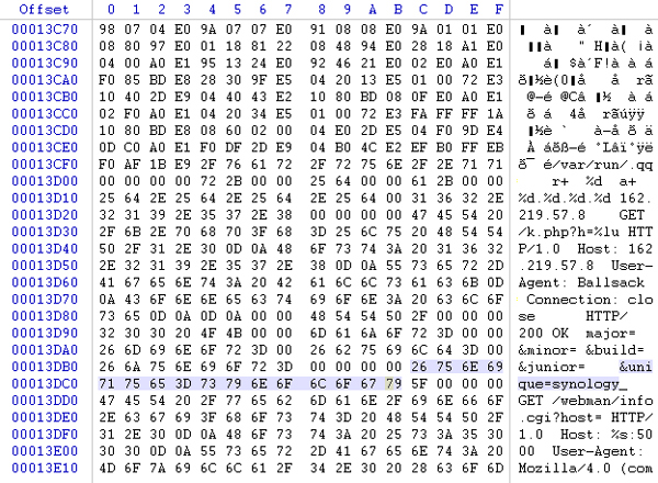 Synology NAS devices used to mine cryptocurrencies using an embedded version of CPU Miner.