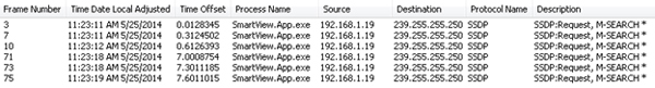 M-SEARCH packets.