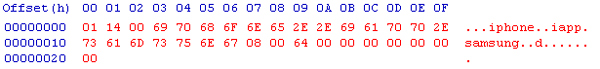 Remote controller – all authentication packet bytes.