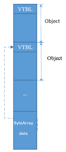 CVE-2013-5330 heap spray memory layout.