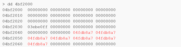 The fake VTABLE used by the CVE-2013-5330 exploit.