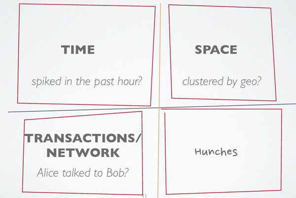 The four-dimensional view for data modelling.