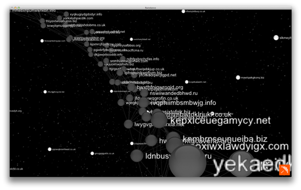 Ripple effect expanding the co-occurrence domains from the set of seed domains with which we started.