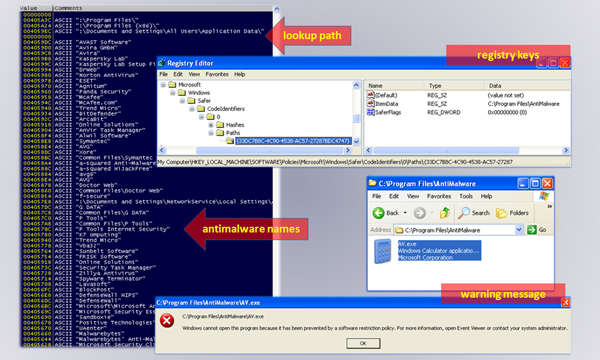 A list of anti-malware names, the registry entries and the warning message displayed when attempting to execute an application from a restricted folder.