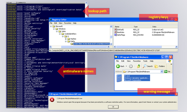 A list of anti-malware names, the registry entries and the warning message displayed when attempting to execute an application from a restricted folder.