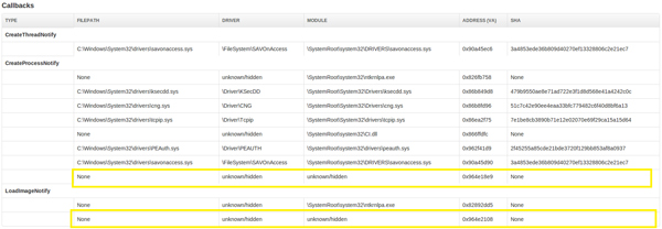 Callbacks pointing to an ‘unknown/module’.