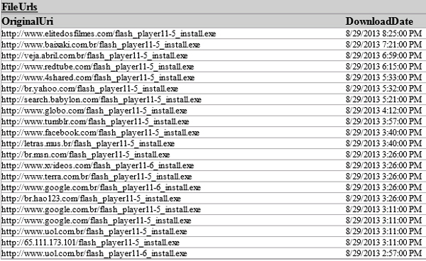 Is Google.com hosting a Flash Player installer? No, it’s the malicious DNS in the DSL modem.