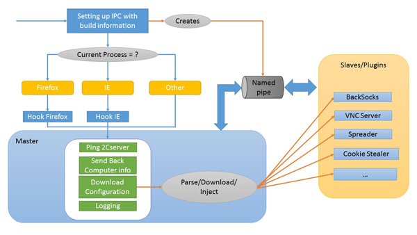 Caphaw overview.