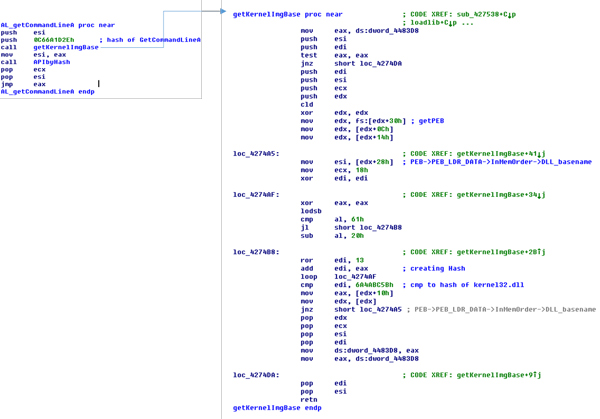 Code snippet showing how the API is resolved by using its hash value.