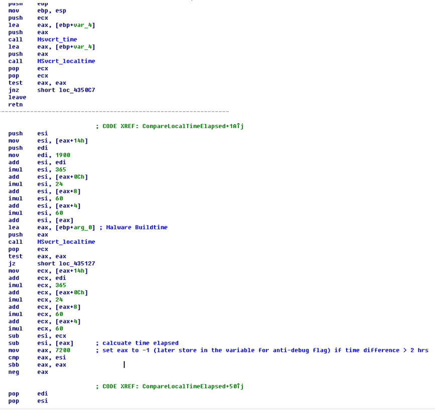 authentium esp 3 error