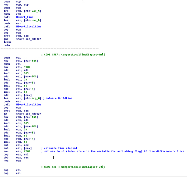 The malware compares the difference between the current time and the build time to two hours (7,200 seconds).