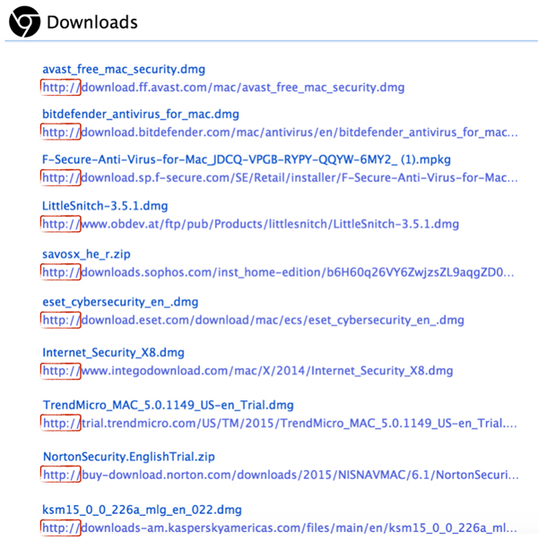Insecure downloads of major OS X security products.
