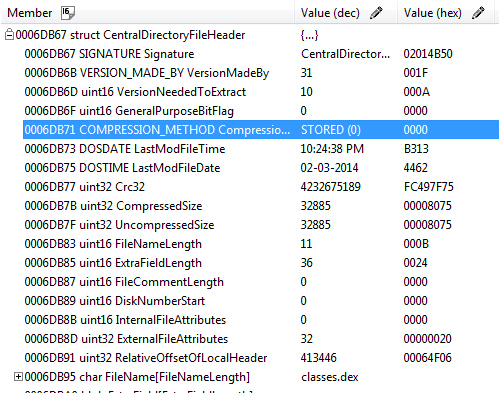 Classes.dex ‘compressed’ using the STORED method.