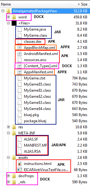 Sample Chameleon ZIP layout.