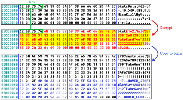 Decrypting the contents of tmp.log and copying to a buffer.