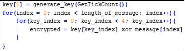 Dexter’s encryption algorithm.