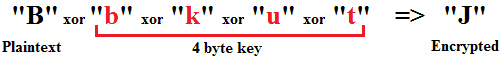 Example of Dexter’s encryption.