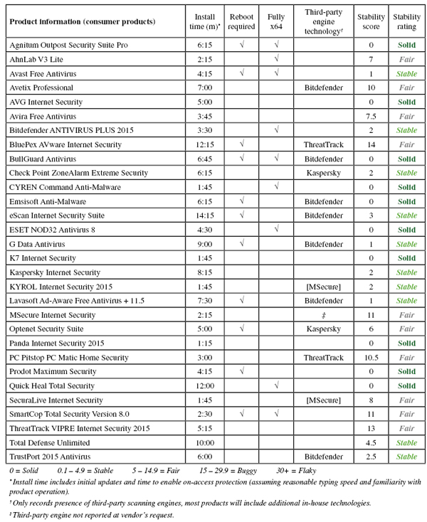 SecuraLive Antivirus [IKARUS engine]