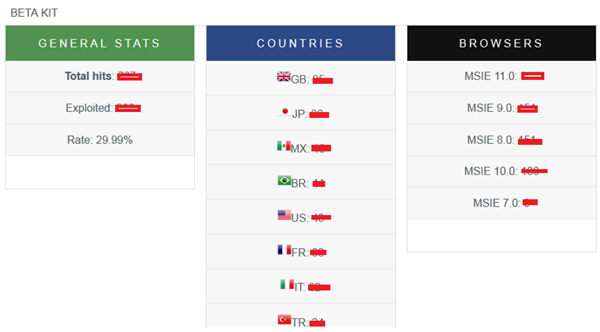 Beta BEP stats panel.