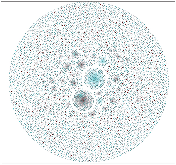 The red nodes represent TypeLib IDs, the light blue nodes represent MVIDs, and the portable executables are greenish-blue.