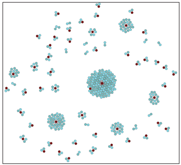 Visual cluster from the Operation Cleaver campaign.