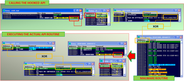 The execution path when a hooked API is called.