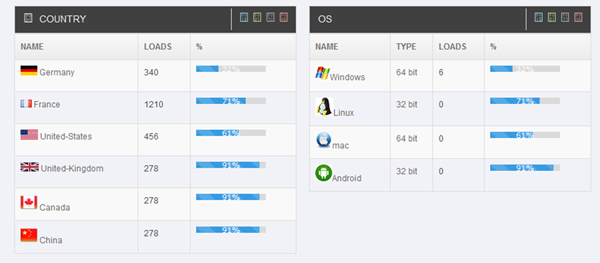 3ROS infection statistics.