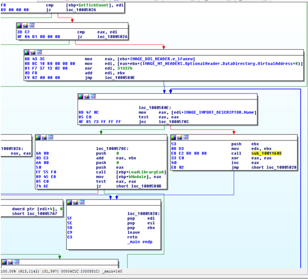 Shifu deobfuscating the import table address before loading the DLL by name.