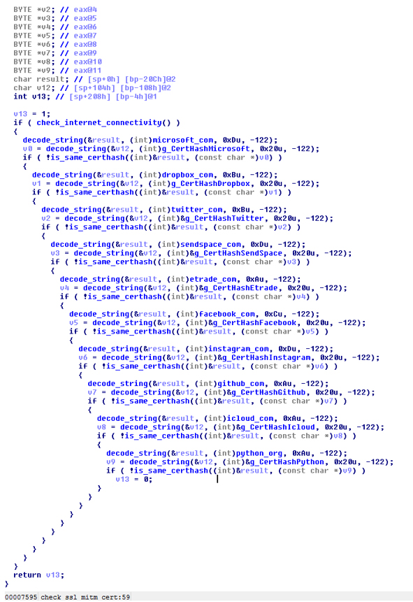 Checking the existence of MitM interception on HTTPS.